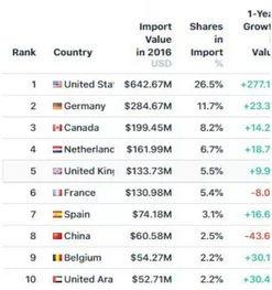 中国吃瓜省份排名